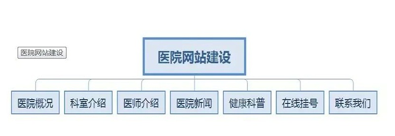 安徽省醫(yī)院網(wǎng)站建設(shè)