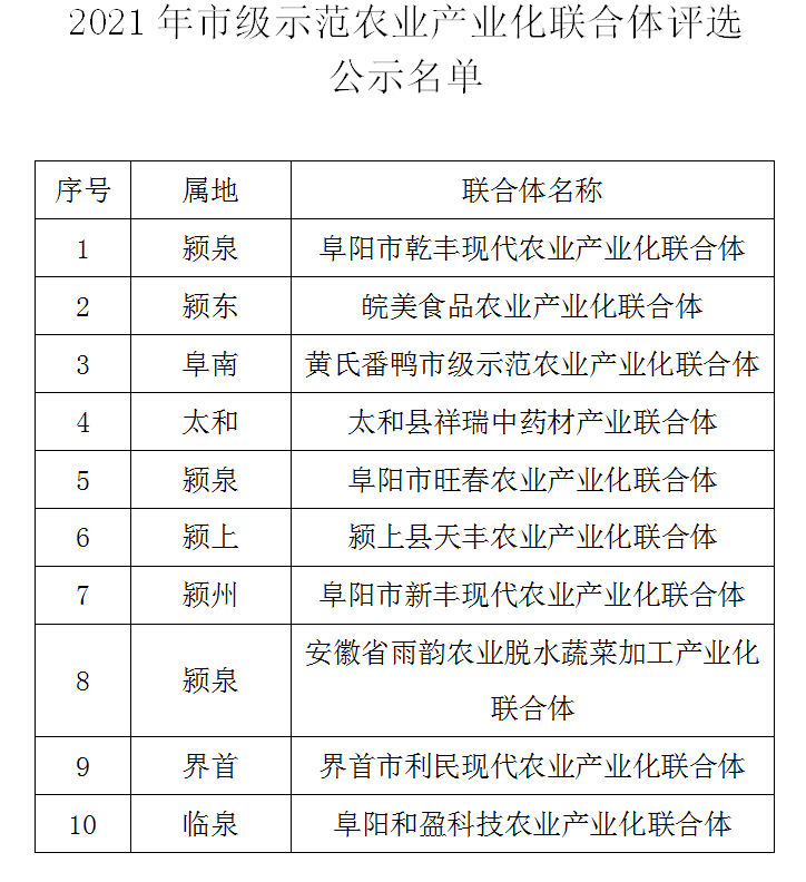 阜陽(yáng)市示范農(nóng)業(yè)產(chǎn)業(yè)化聯(lián)合體公示